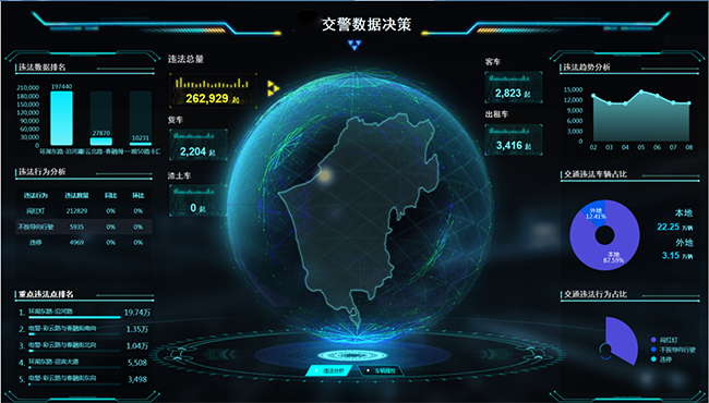 6、智慧交通大数据预警研判指挥平台.png